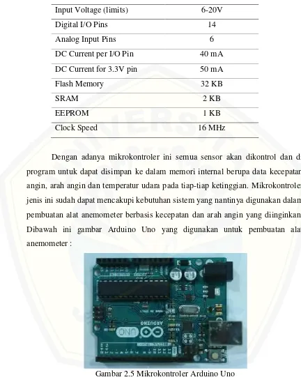 Gambar 2.5 Mikrokontroler Arduino Uno