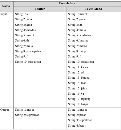 Tabel 3-10 Tabel penerapan tahap filtering 