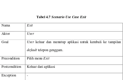 Tabel 4.7 Scenario Use Case Exit 
