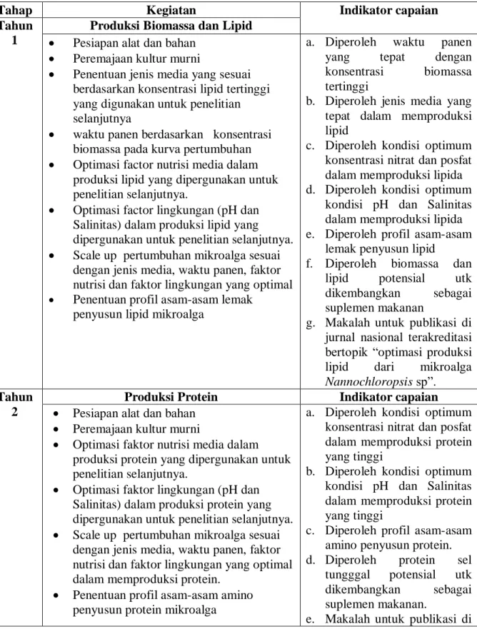 Tabel 1. Sistematika Penelitian  