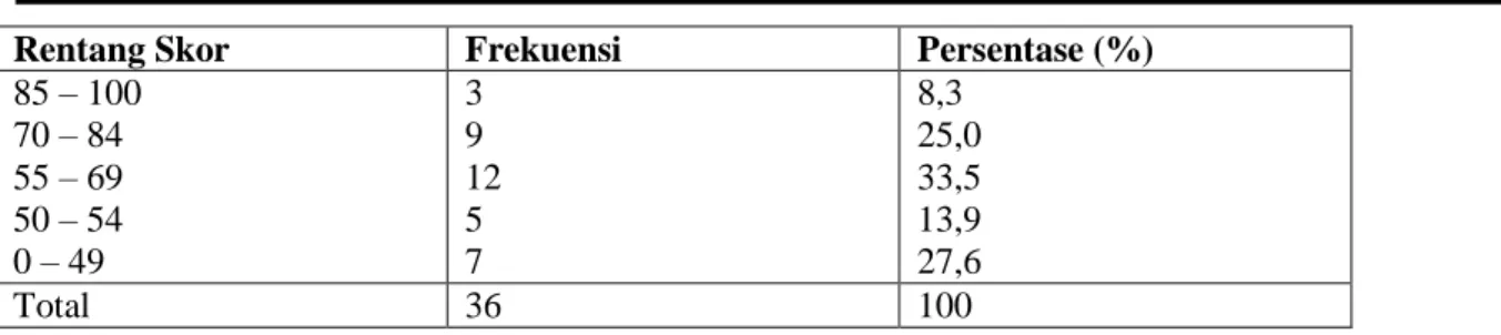 Tabel 5. Data Kemampuan Kooperatif  pada Siklus II                                                                  Kel