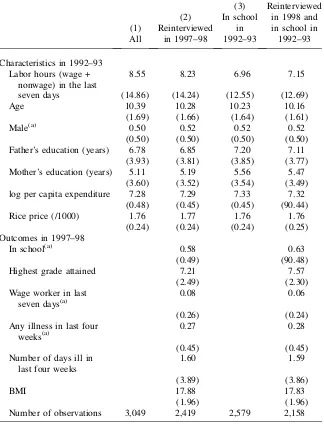 Table 1Descriptive Statistics of Rural Children 8-13 in 1992–93