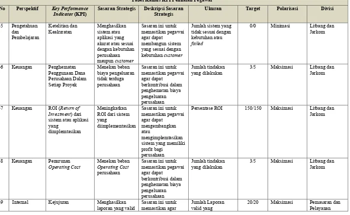 Tabel Kamus KPI Penilaian Pegawai 