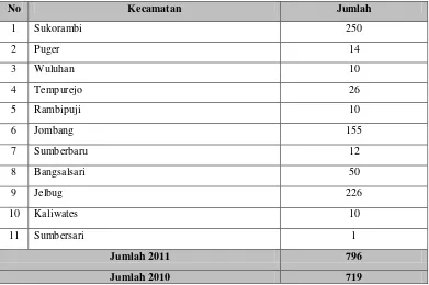 Tabel 4.7. Populasi Sapi Perah di Kabupaten Jember, tahun 2011 