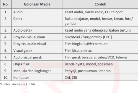 Tabel 1.1 Golongan Media