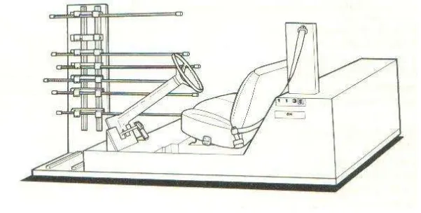 Gambar 2.9 Peralatan (fixture) untuk mengukur jangkauan versi SAE (Society of Automotive Engineering) 