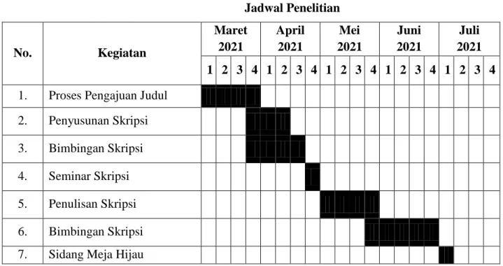Tabel III-1  Jadwal Penelitian 