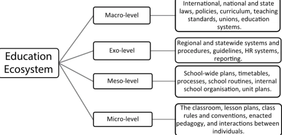 Figure 8.1  Education Ecosystems 