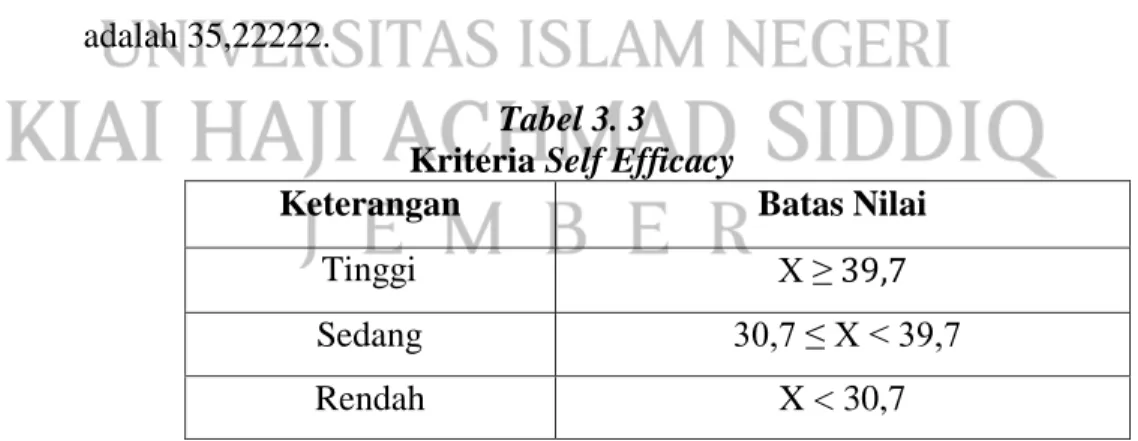 Tabel 3. 3   Kriteria Self Efficacy 