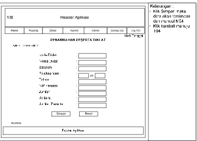 Gambar 3.24 Tampil Form Penambahan Admin