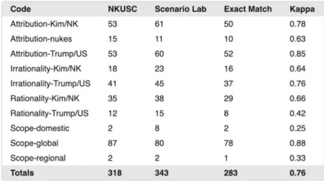 Fig. 3.3 Coding Risks and Threats