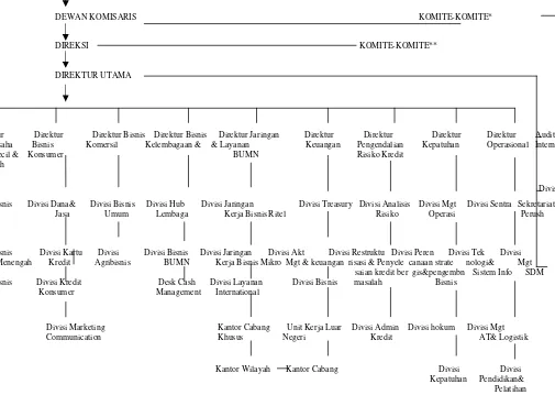 Gambar 4.1: Struktur Organisasi PT. Bank Rakyat Indonesia (Persero), Tbk