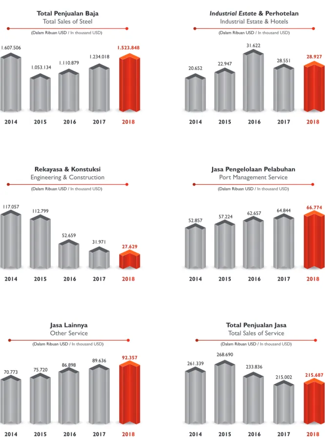 Grafik Ikhtisar Operasional