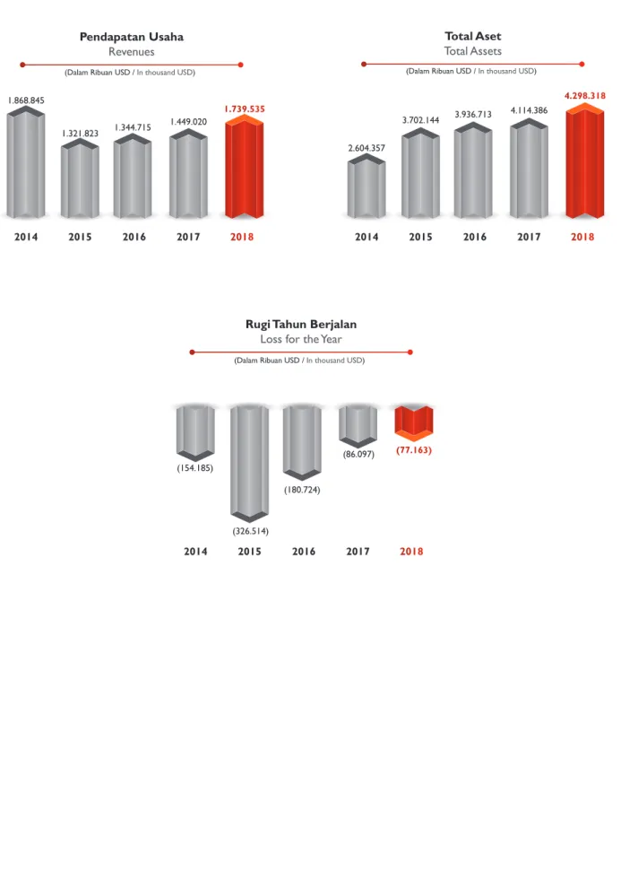 Grafik Kinerja Keuangan