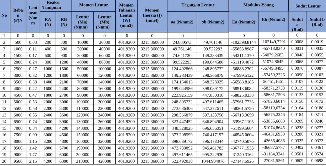 Tabel I. 4. Hasil Analisis Data Kuningan