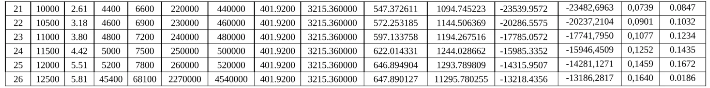 Tabel I. 4 Hasil Analisis Data Kuningan