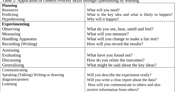 Table 3: Information Contained in the Syllabus  Headings/Items Explanation