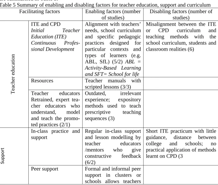 Table 5 Summary of enabling and disabling factors for teacher education, support and curriculum Facilitating factors Enabling factors (number