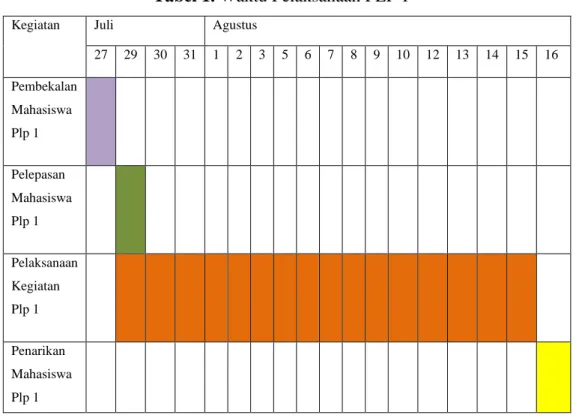 Tabel 1. Waktu Pelaksanaan PLP 1 