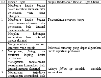 Tabel 1.2Rincian Tugas Utama Staf Public Relations