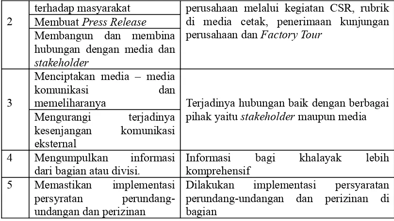 Tabel 1.5