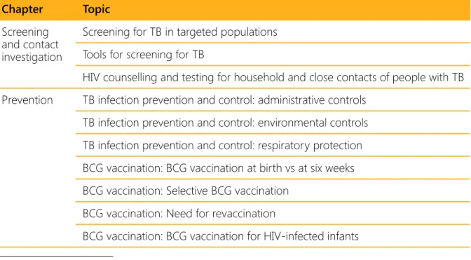 Table 2: Recommendations in the WHO consolidated guidelines on tuberculosis. Module 5: 