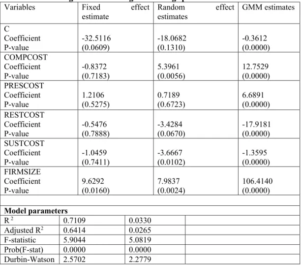 Table 5 Effect of green accounting on earnings per share 