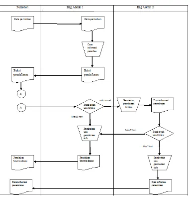 Gambar 4.1 sistem informasi pemberian informasi publik (flow map) 