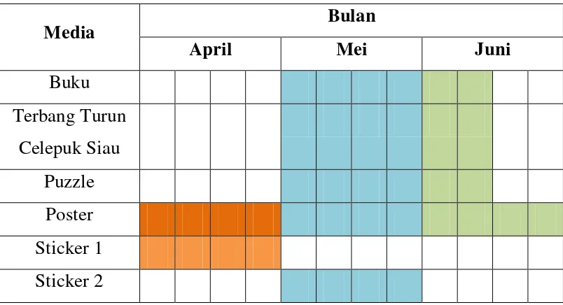 Tabel III.1 Jadwal penyebaran media 