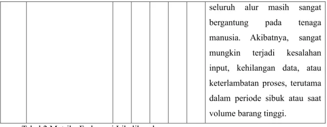 Tabel 2 Matriks Frekuensi Likelihood 