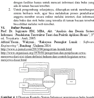 Gambar 4. 1  Diagram Konteks Sistem Informasi peminjaman buku komik yang diusulkan 