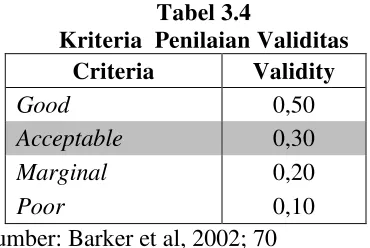 Tabel 3.4 Kriteria  Penilaian Validitas 