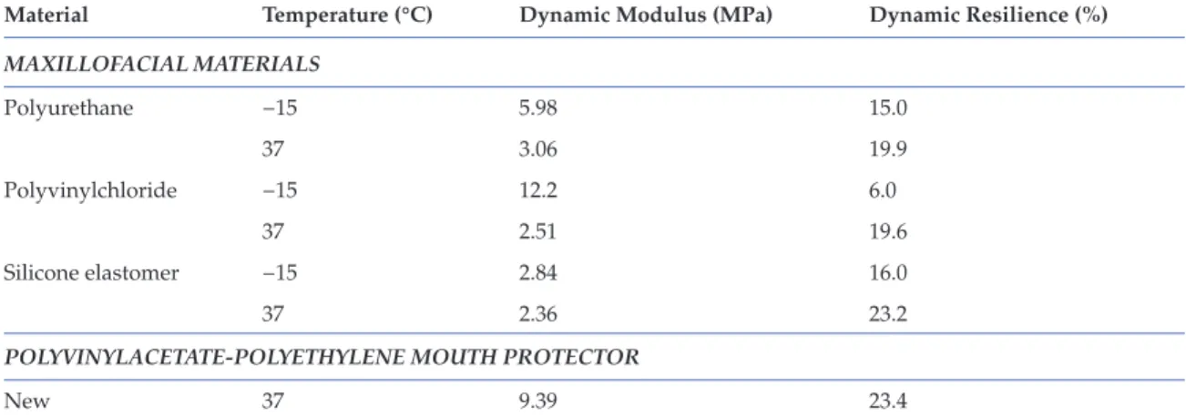 FIG. 4.21 Schematic representation of surface changes  from indenter in Rockwell hardness test