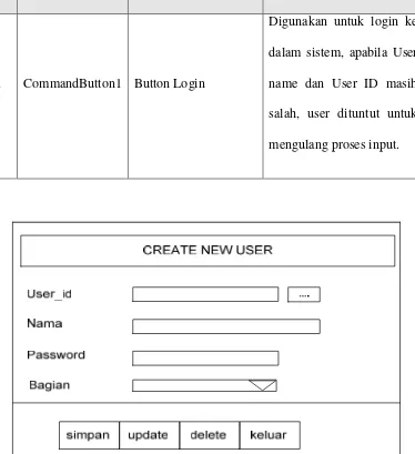 Gambar 4.11. perancangan input user 