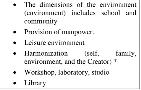 Gambar 1: +H Learning Model  