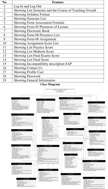 Table 1. List of Lecturer Feature 