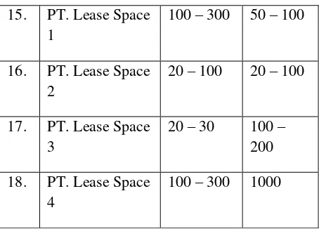 Table 4. Light Value after Lighting 