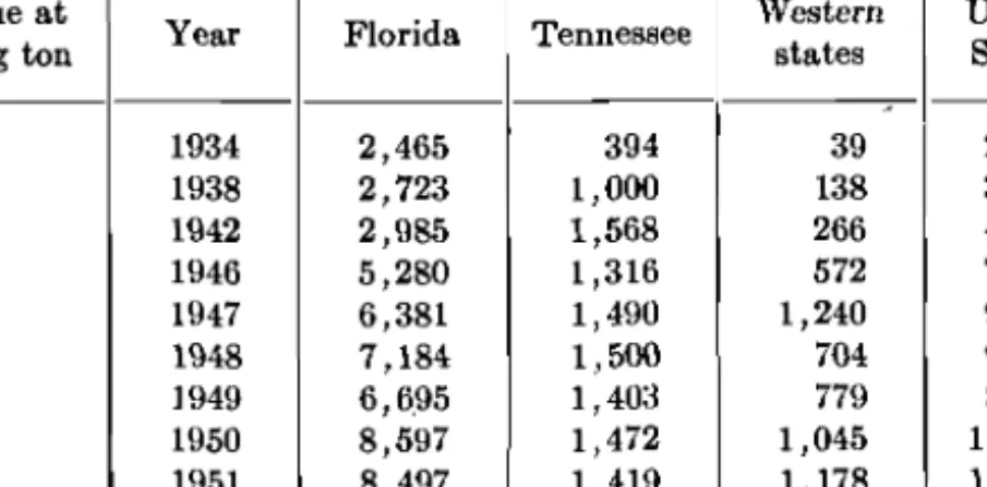 TABLE  2.  PHOSPHATE  ROCK  SOLD  OR  USED  IN  THE  UNl'rED  S'l'ATESG 