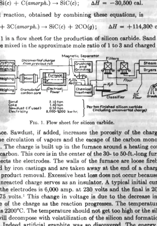 Figure 1 is a  flow  sheet for  the production  of silicon carbide.  Sand and  carbon are mixed in the approximate mole ratio of  1 to 3 and charged into 