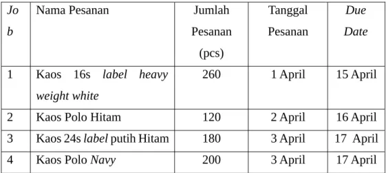 Tabel 4. 1 Data Demand Bulan April 2025 Jo