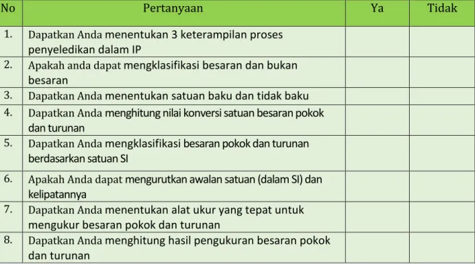 Tabel Refleksi Diri Pemahaman Materi 