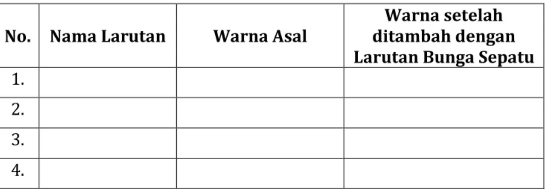 Tabel Refleksi Diri Pemahaman Materi 