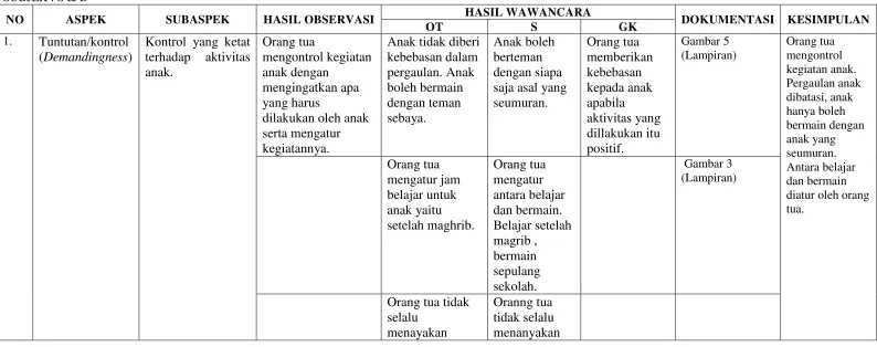 Gambar 5 Orang tua 