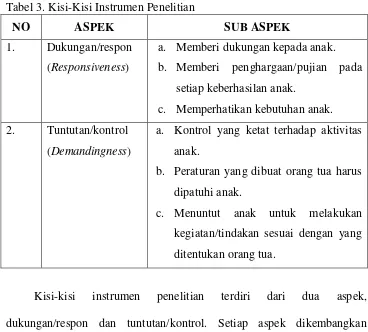 Tabel 3. Kisi-Kisi Instrumen Penelitian  