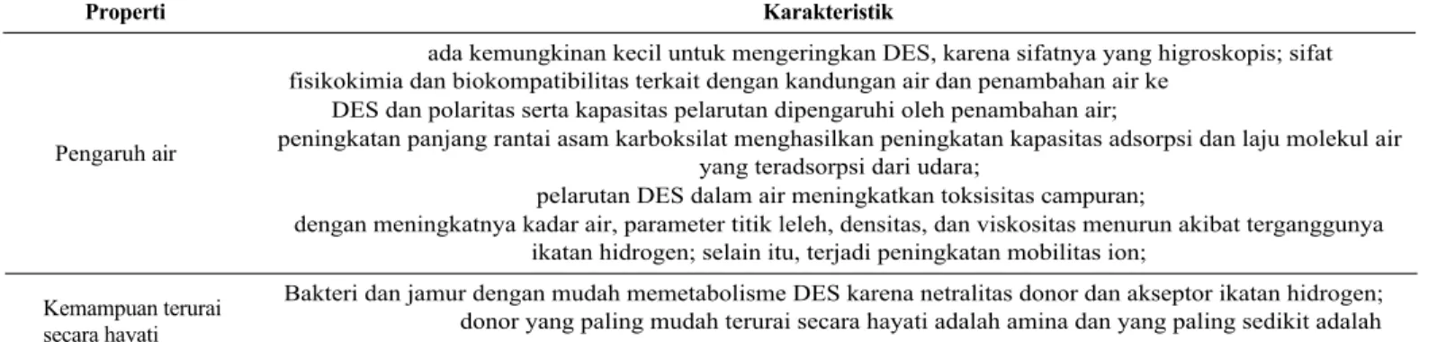 Tabel 2. Lanjutan.