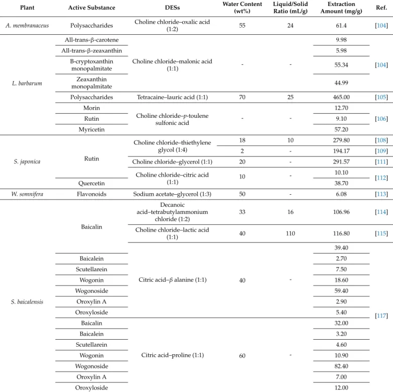 Table 3. Cont.