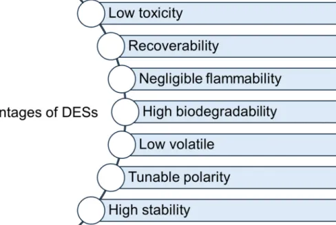 Figure 2. Advantages of DESs. 