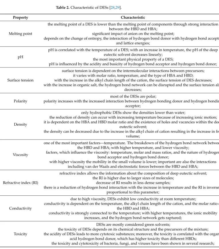 Table 2. Characteristic of DESs [28,29].