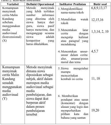 Tabel 2. Kisi-Kisi Instrumen Variabel Definisi Operasional 