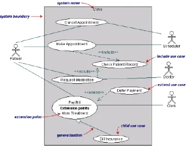 Gambar 2.9 Contoh Use Case diagram 